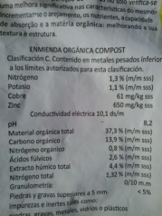Compost composition